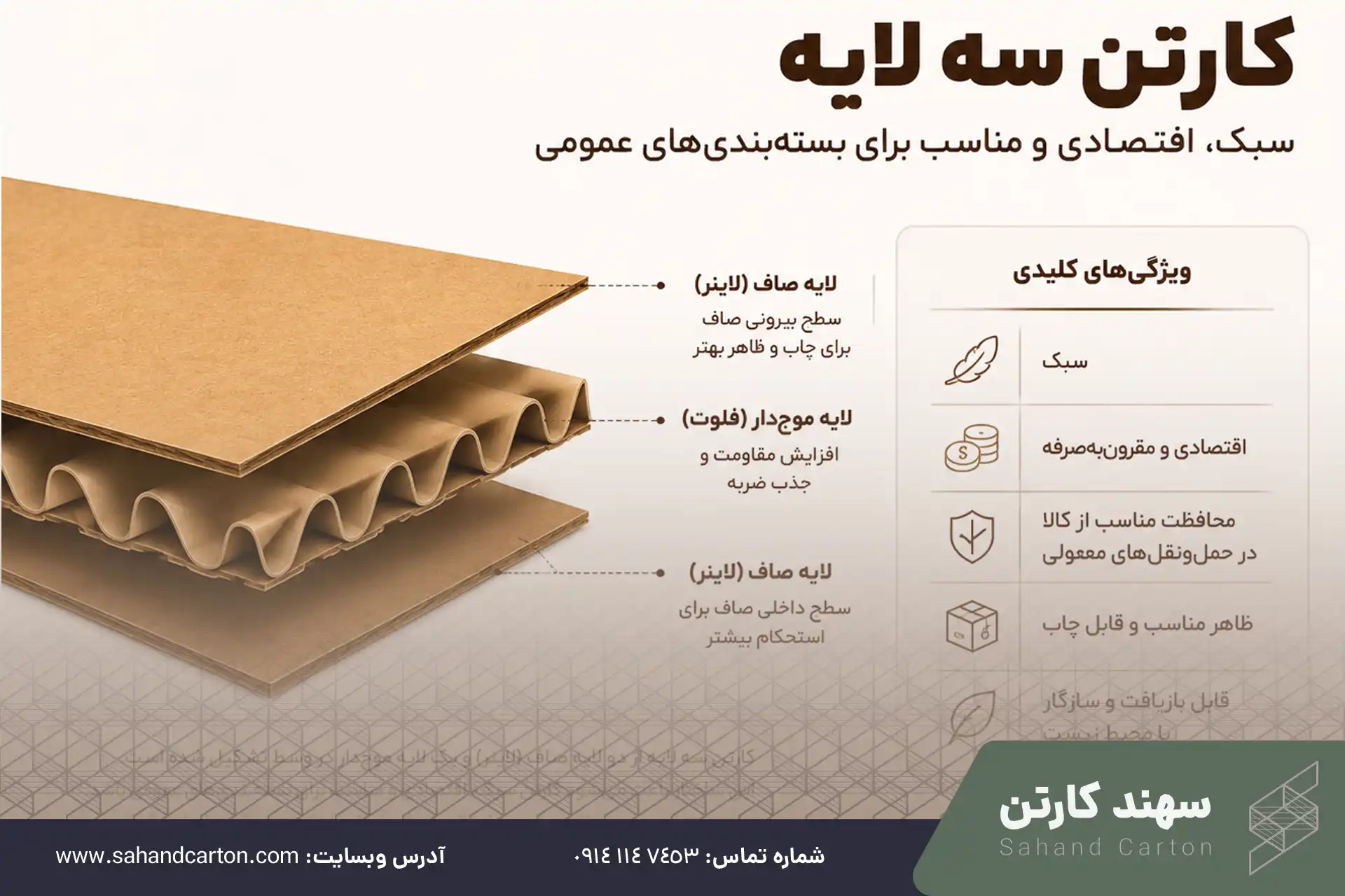 کارتن سه لایه: جزئیات ساختار و ویژگیهای کلیدی